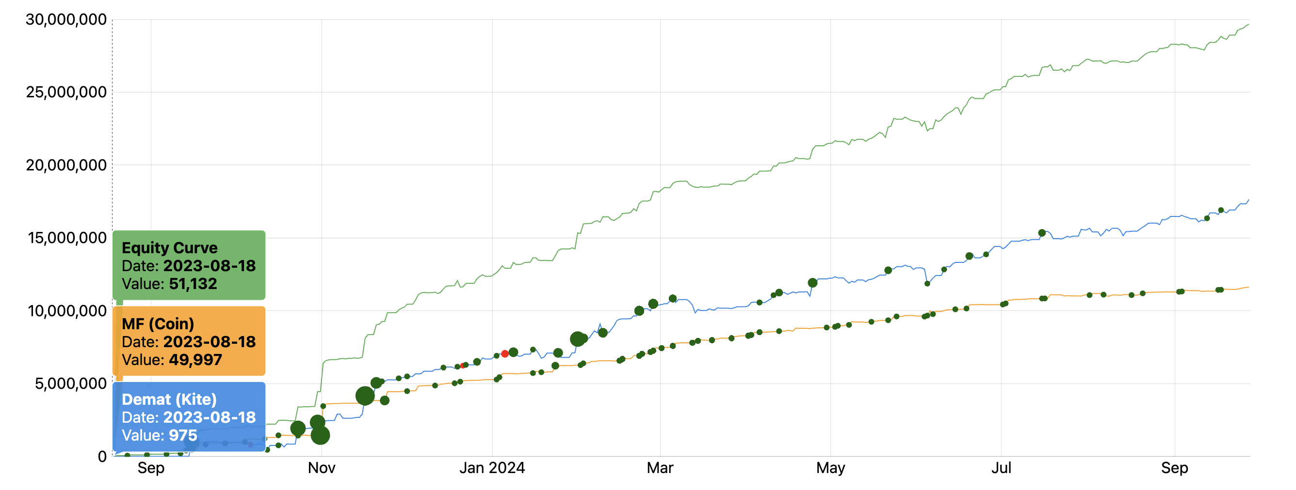 Chart 1